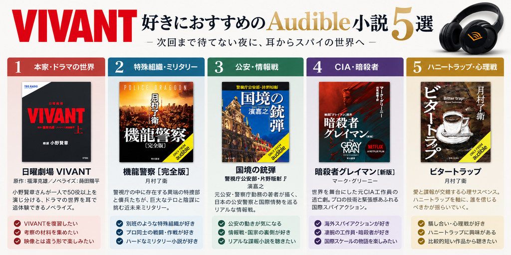 VIVANT好きにおすすめのAudible小説5作品の特徴比較