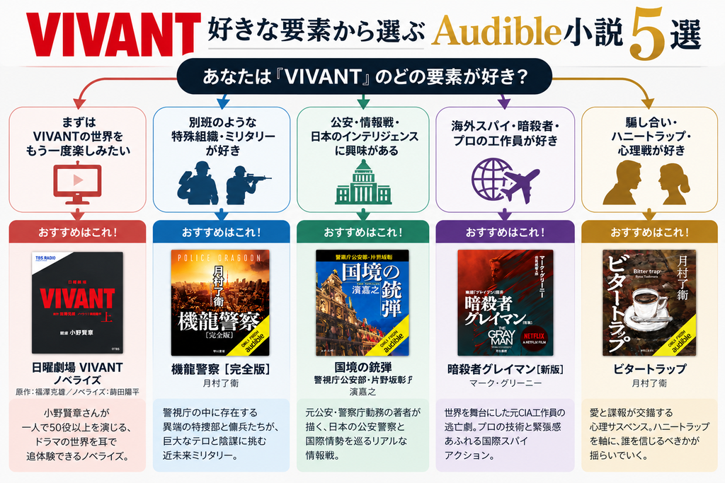 VIVANTの好きな要素から選ぶAudible小説5選|特殊組織・公安・海外スパイ・心理戦
